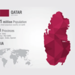 qatar-universities