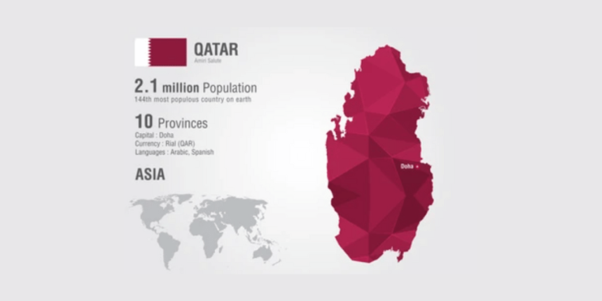 qatar-universities