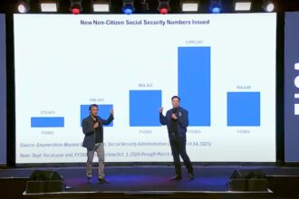 Valor CEO Antonio Gracias uncovers over 5 million non-citizens with Social Security numbers, with thousands registered to vote and many casting ballots, raising urgent questions about electoral integrity.